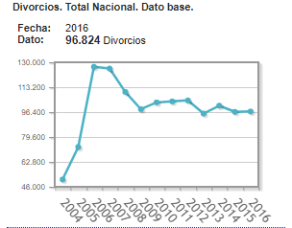 divorcios de mutuo acuerdo